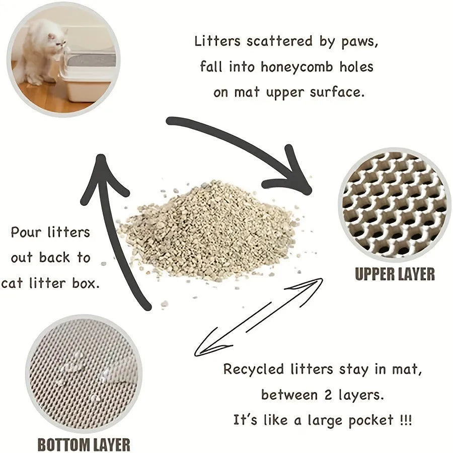 Tokavibes Double-Layer Litter Trap Mat